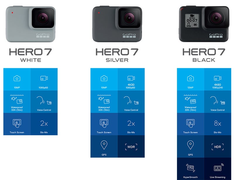 GoPro Hero 7 model comparison