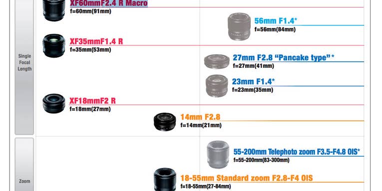 Fujifilm Announces Many New X-Series Lenses Coming By 2013