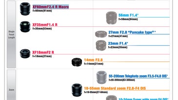 Fujifilm X-Series Lens Roadmap 2012