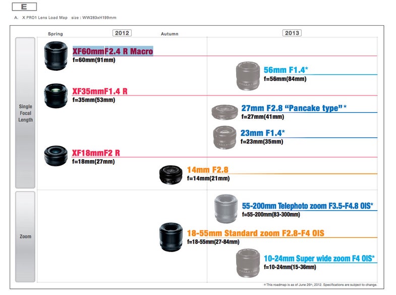 Fujifilm X-Series Lens Roadmap 2012