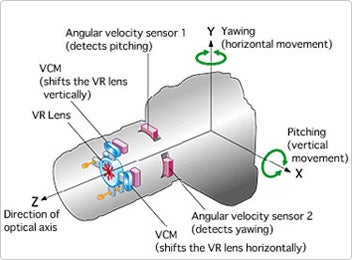 vibration reduction