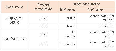 httpswww.popphoto.comsitespopphoto.comfilesimportembeddedfiles_images201009pop_sony_overheat_chart.jpg