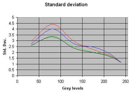 Noise-Results-at-ISO-1600Signal-to-noise-ratio-rem