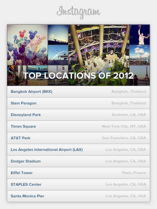 Instagram locations 2012