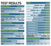 Pop Photo Test Lab results for the Sony a7R II