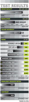 Test Results for Fujifilm X100S