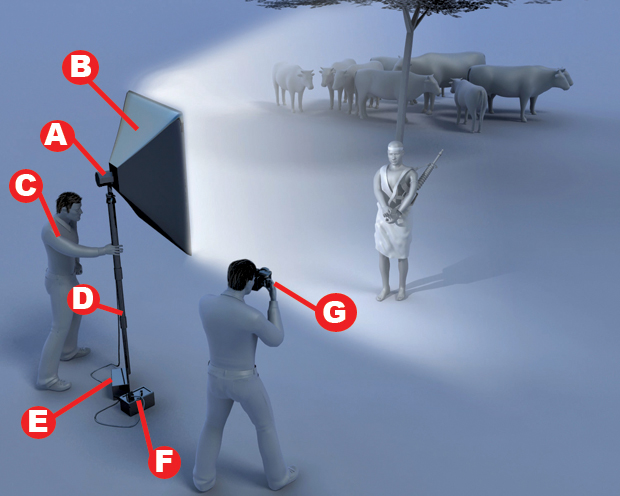 How To: Light an Outdoor Scene with Classical Lighting | Popular ...