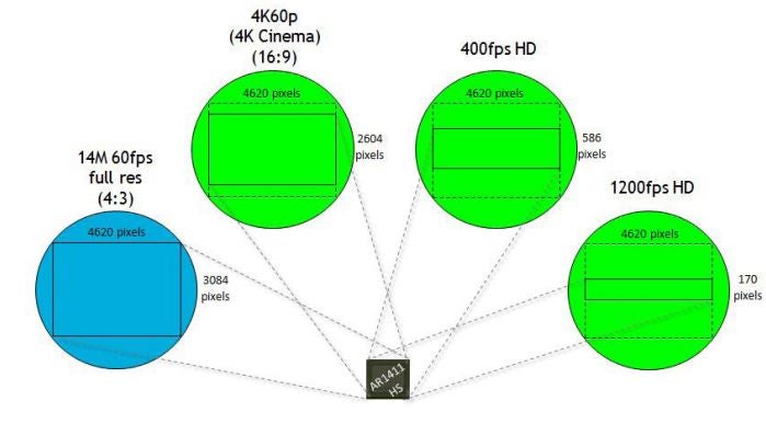 aptina sensor