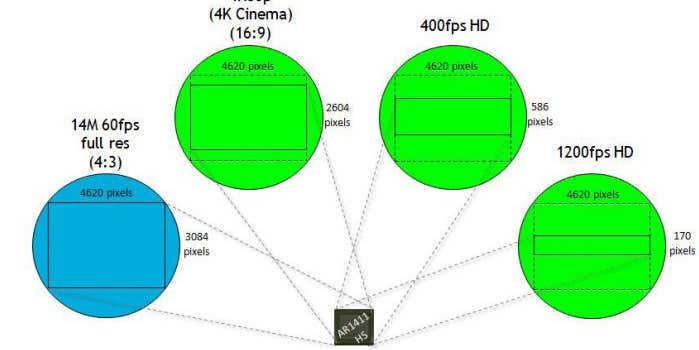 New Gear: Aptina Announces 14MP 1″ Sensor with 4K Video