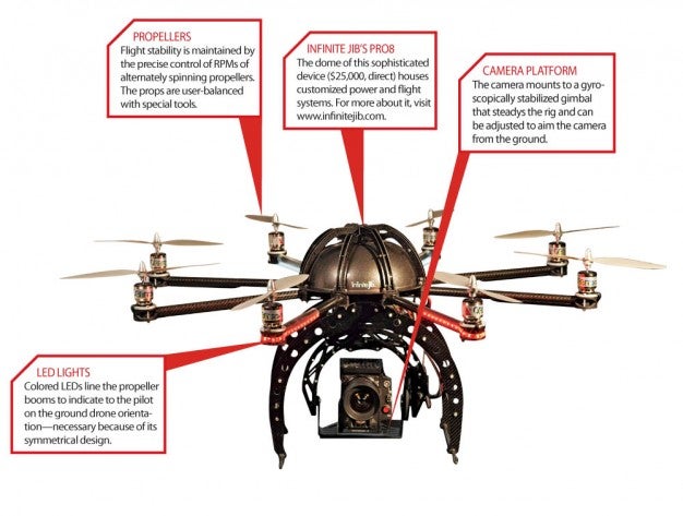 FAA camera drone regulations