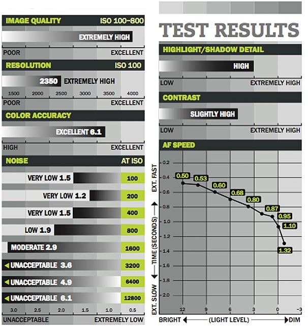 d3100results.jpg