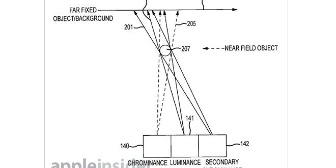 Apple Patents Triple Lens, Triple Sensor Combo Apple Patents Triple Lens, Triple Sensor Combo