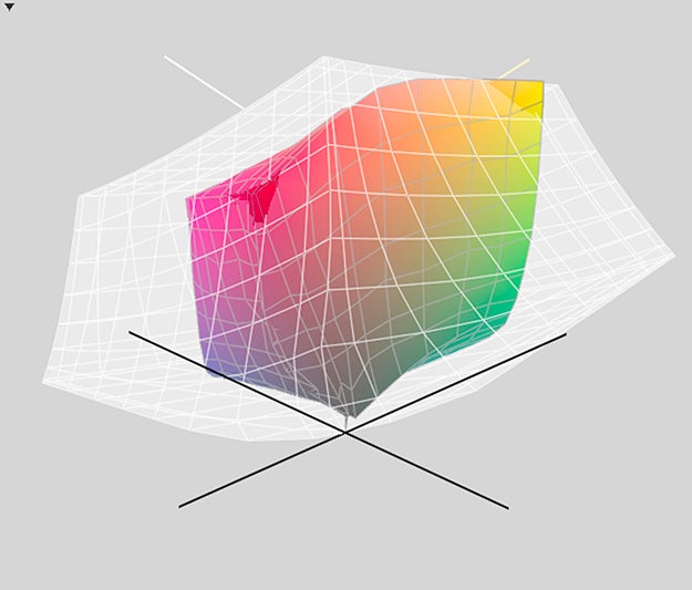 Epson P400 Color Gamut Test