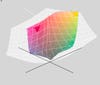 Epson P400 Color Gamut Test