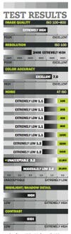 Samsung NX Mini specs chart