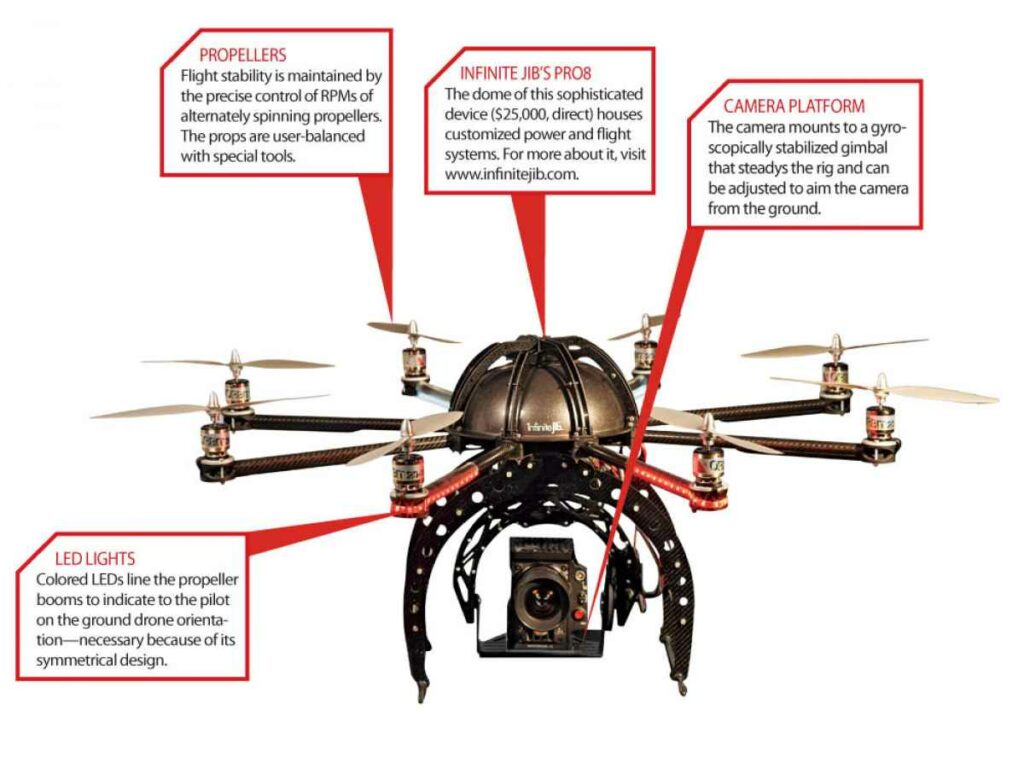 FAA begins drone registration program