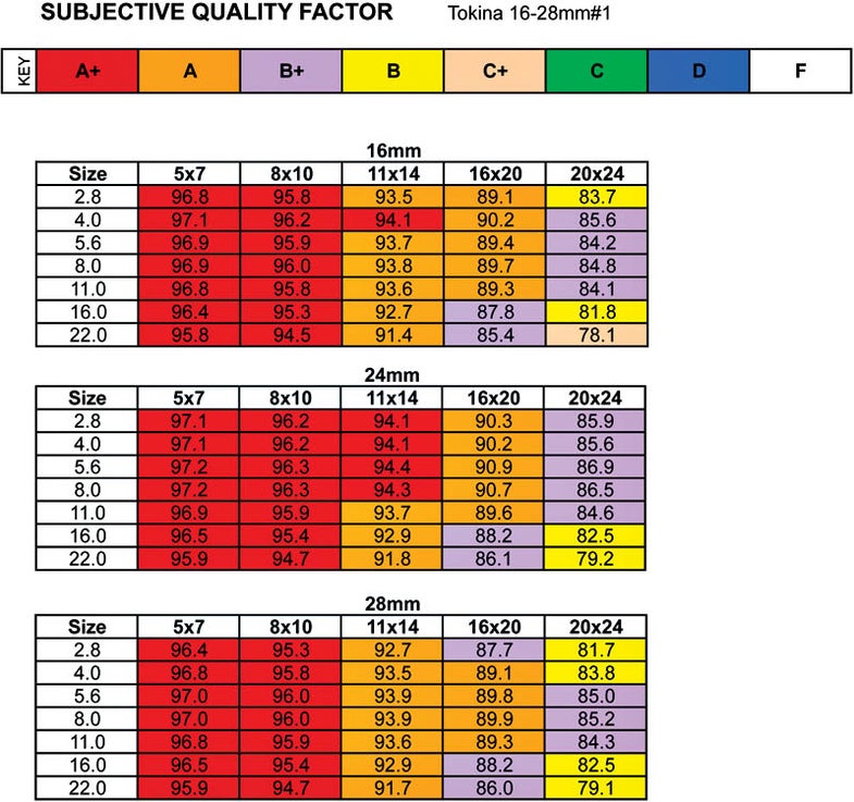 tokina16to28sqf.jpg