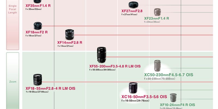 Fujifilm Updates X-Mount Roadmap, New Firmware Lands Fujifilm Updates X-Mount Roadmap, New Firmware Lands