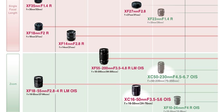 Fujifilm Updates X-Mount Roadmap, New Firmware Lands