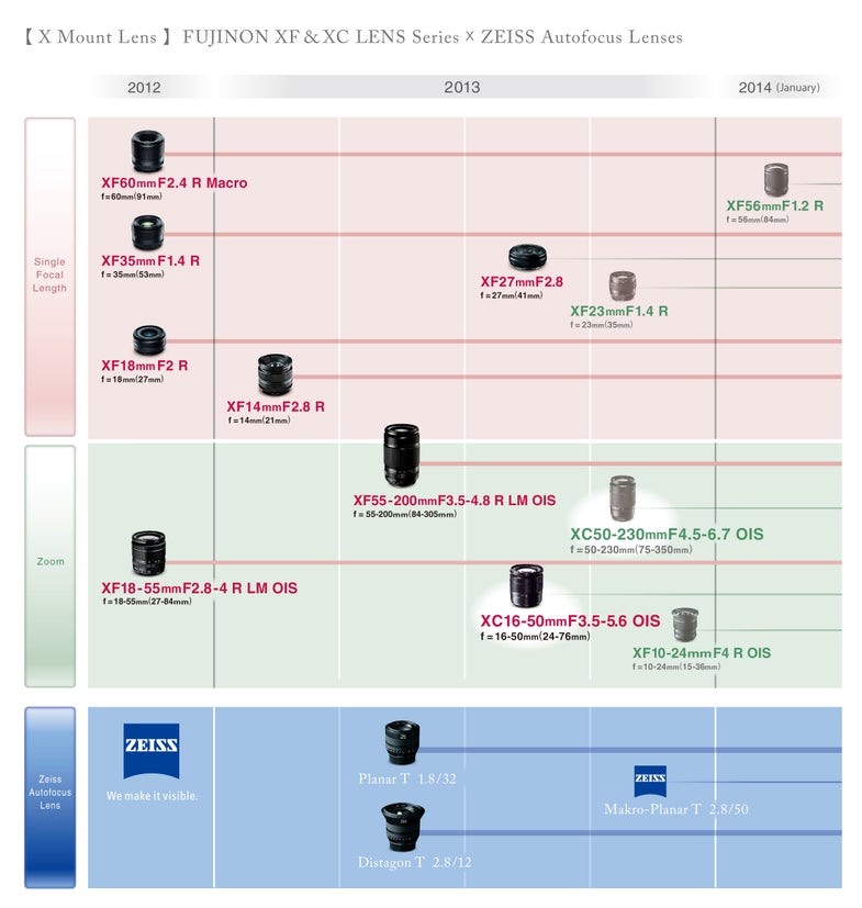 fujifilm roadmap