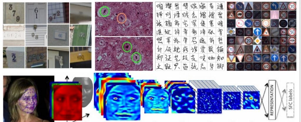 Neural Network evaluates selfie photos