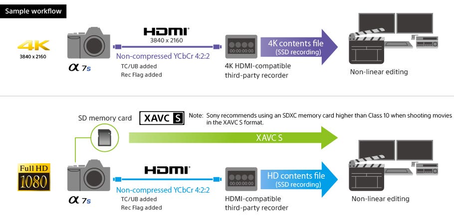 Atomos 4K Recorder voor Sony A7s:specificaties en releasedatum 