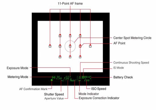 "Detail-of-the-viewfinder-display-and-functions"