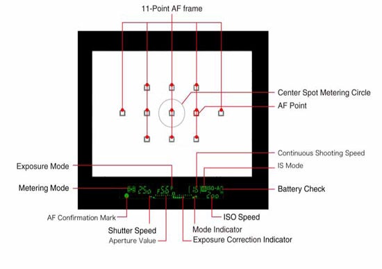 Detail-of-the-viewfinder-display-and-functions