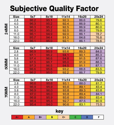 SQF-chart