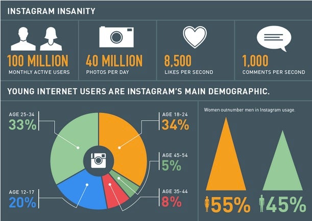 instagram stats