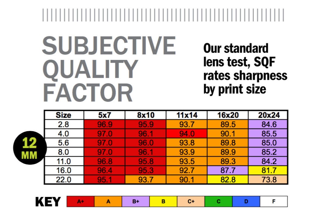 Subjective Quality Test