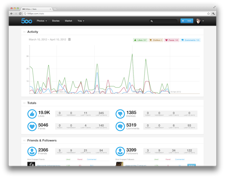 500px stats