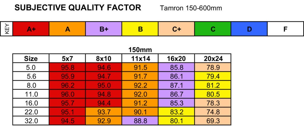Tamron SP 150-600mm Zoom Lens
