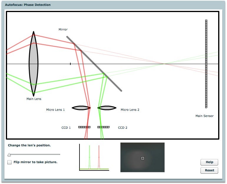 telephoto applet