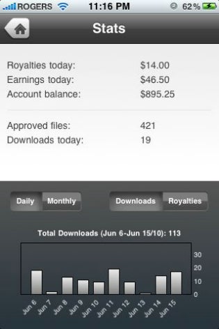 istock sales iphone