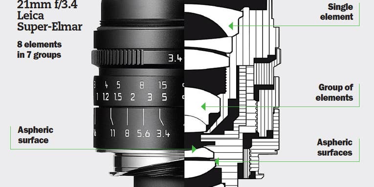 Glass Glossary: Definitions For Common Lens Terms Glass Glossary: Definitions For Common Lens Terms