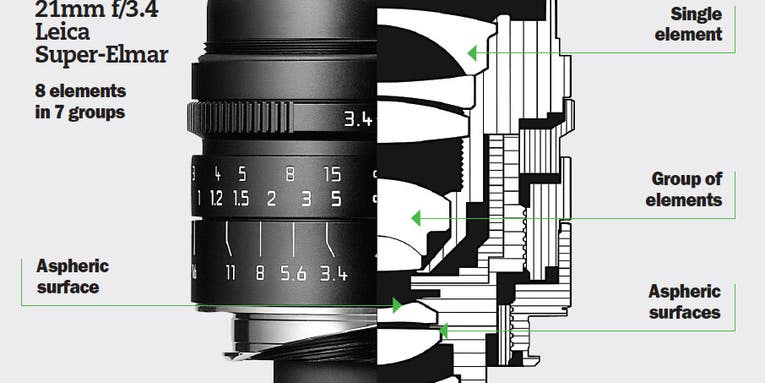 Glass Glossary: Definitions For Common Lens Terms