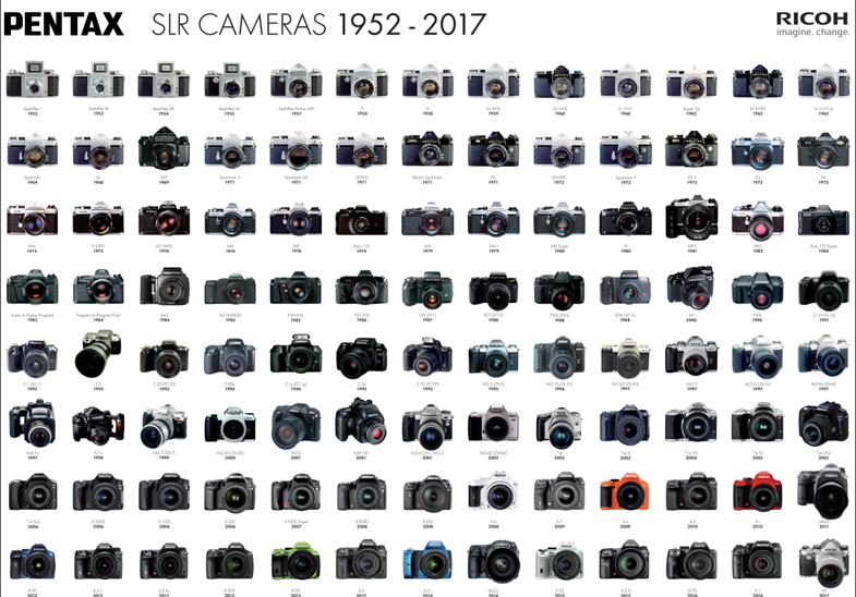 Ricoh's history of the Pentax line of cameras