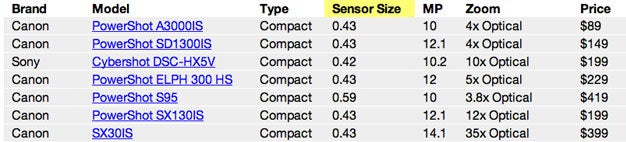 sensor-size main