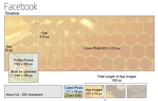 social media cheat sheet