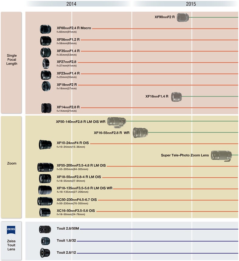 fujifilm roadmap july 2014