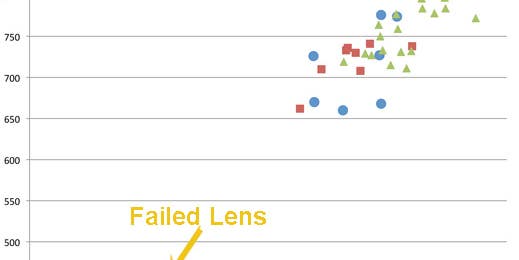 How Much Do Copies of the Same Lens Differ From One Another?