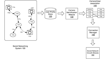 Facebook Patent Can Automatically Identify Your Camera From the Pictures