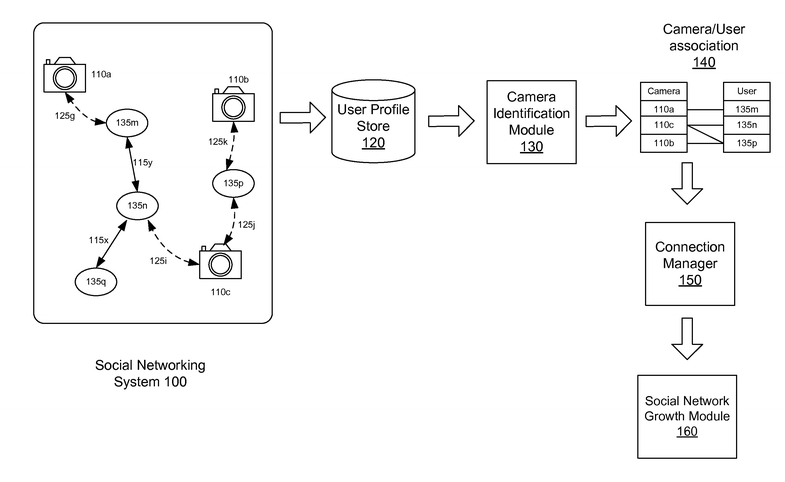 Facebook Patent Can Automatically Identify Your Camera From the Pictures