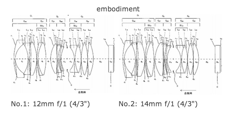 olympus lens patents