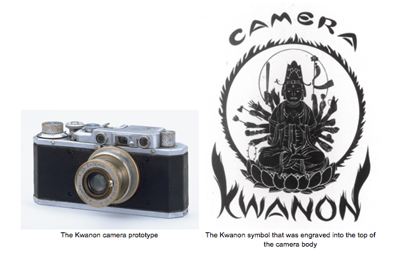 Canon First Camera