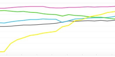 iPhone 4 Set To Become Most Popular Camera On Flickr