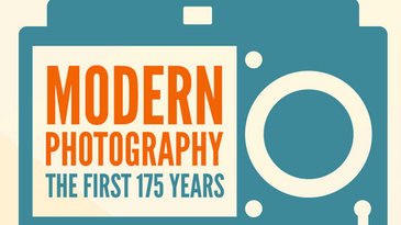 Lytro Infographic Looks Back at 175 Years of Photography History