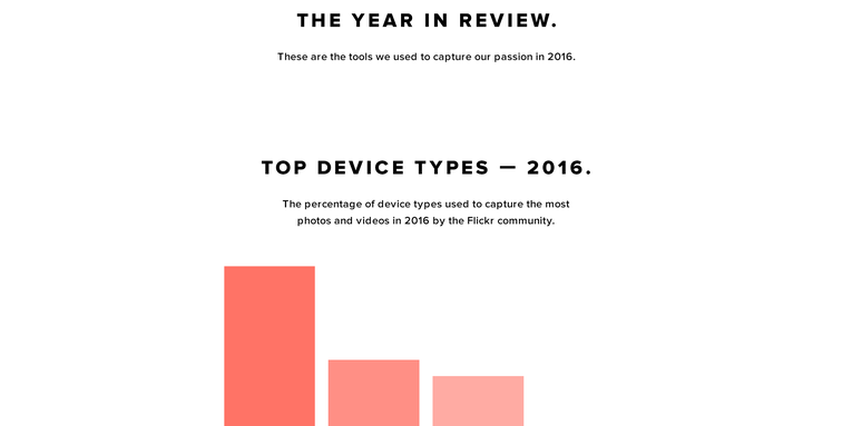Flickr’s 2016 Stats Show iPhone Camera Domination Increasing