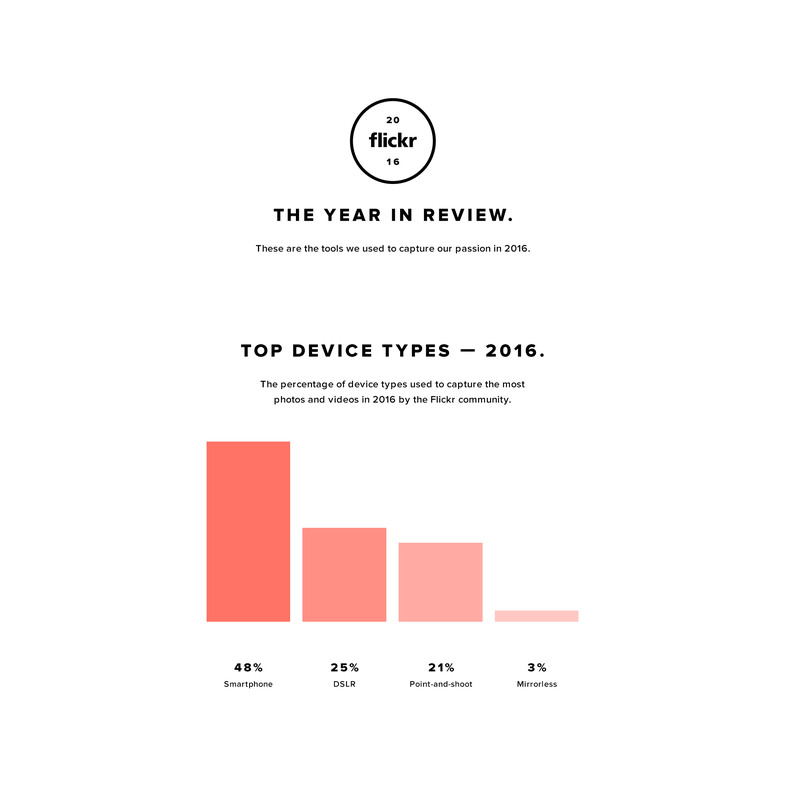 Flickr stats 2016